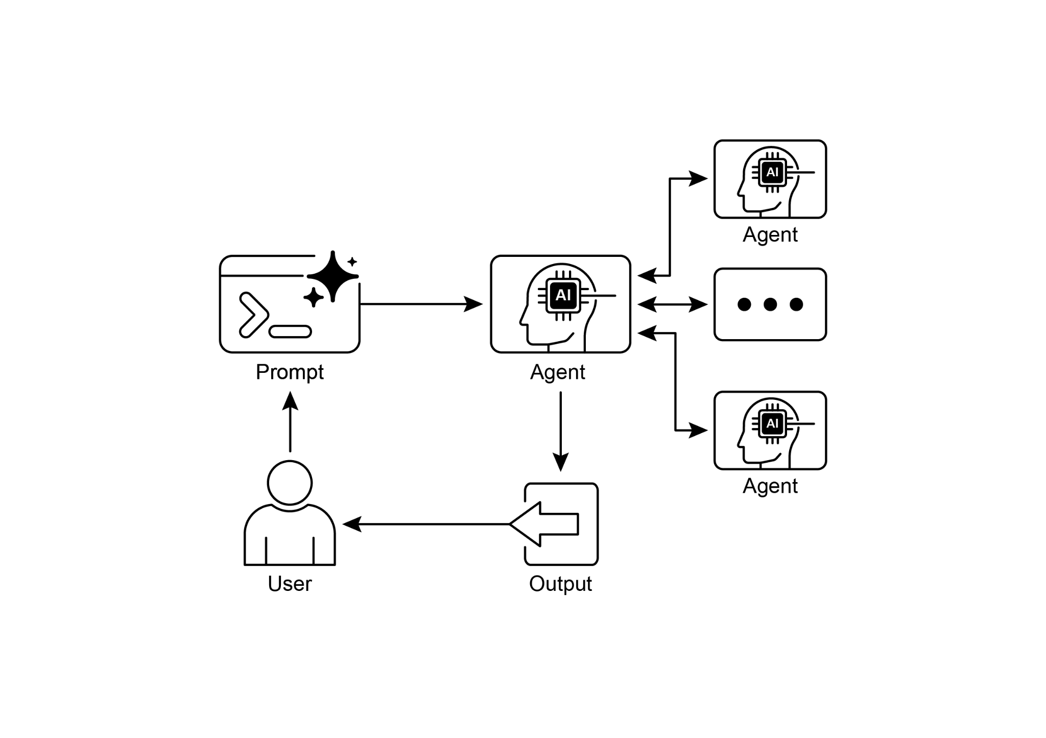 A2A Inter-Agent Communication Pattern