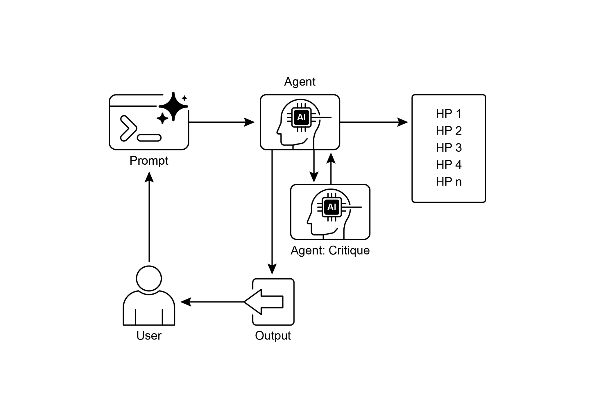 Exploration and Discovery Design Pattern