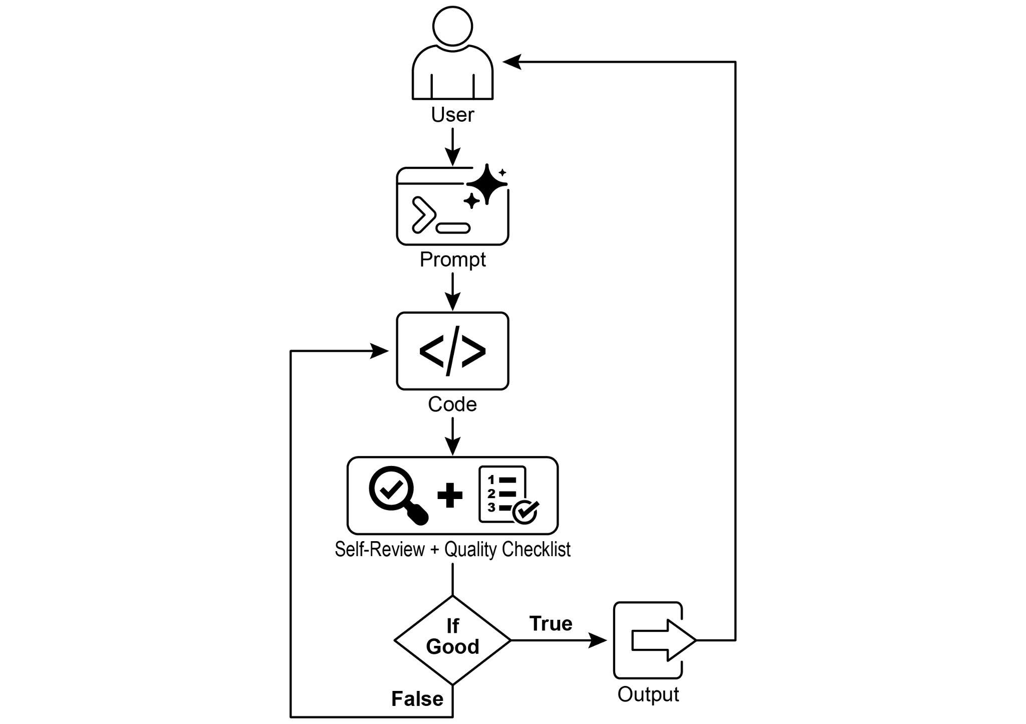 Goal Setting and Monitor example