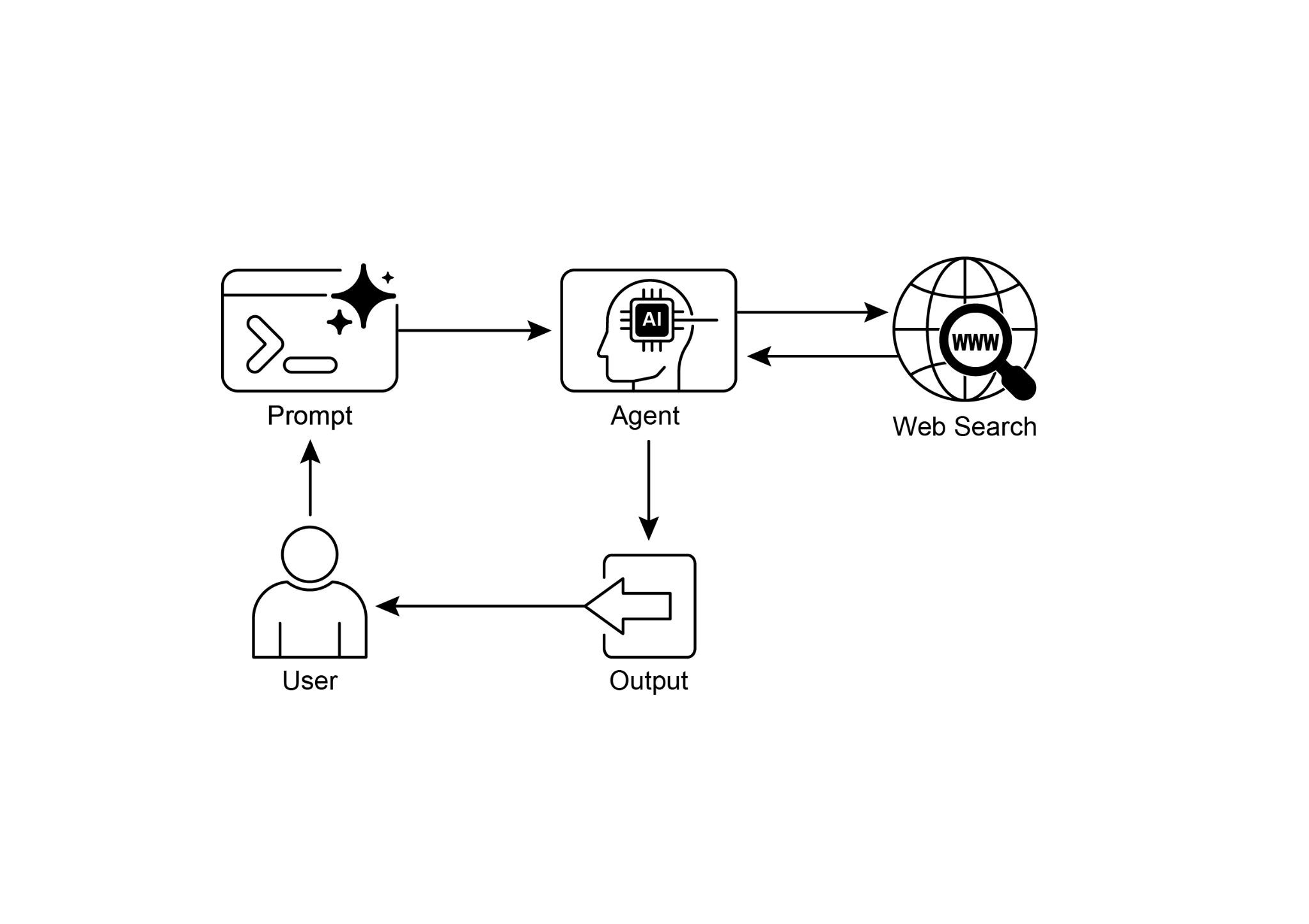Knowledge Retrieval Pattern Database