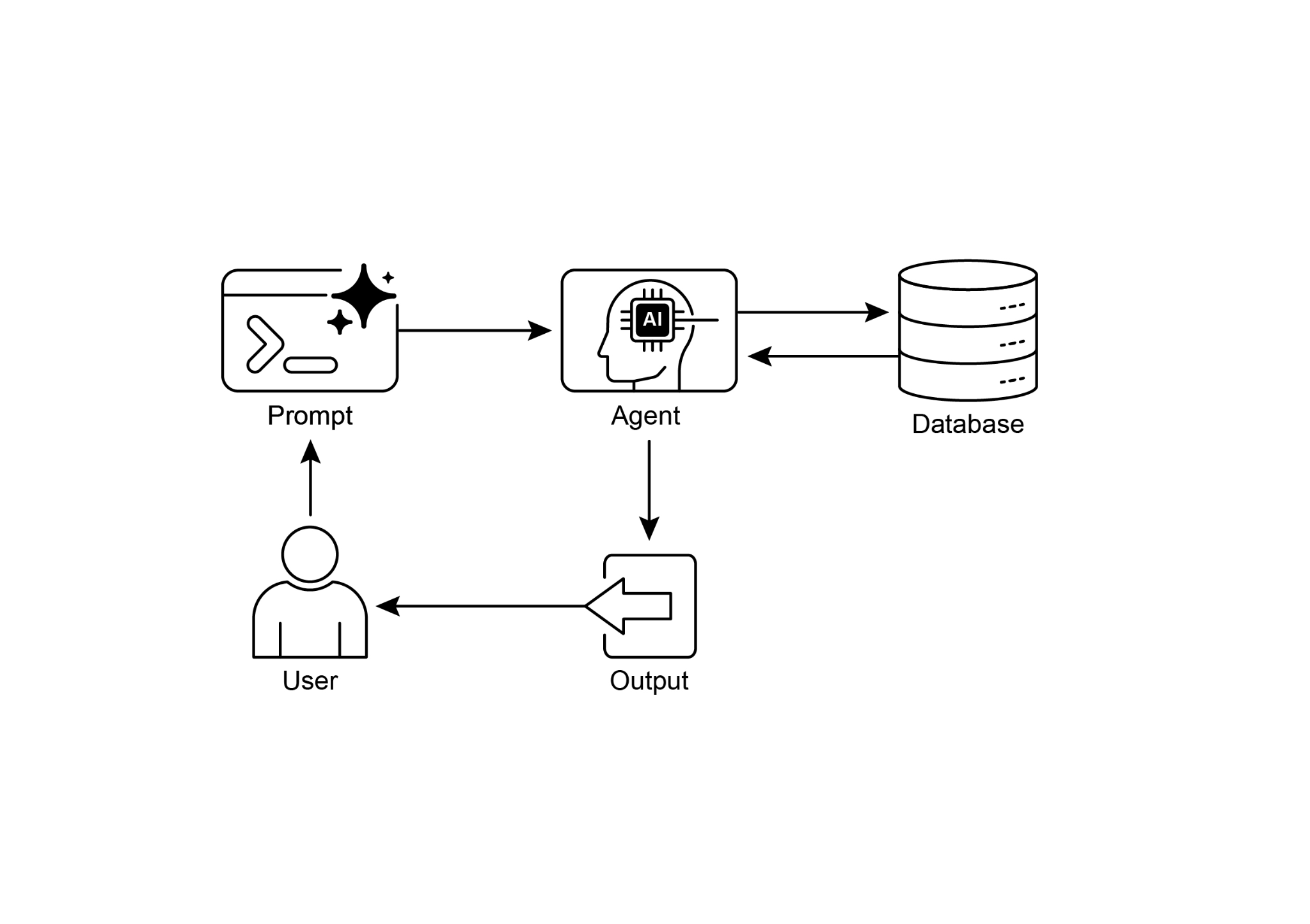 Knowledge Retrieval Pattern Search