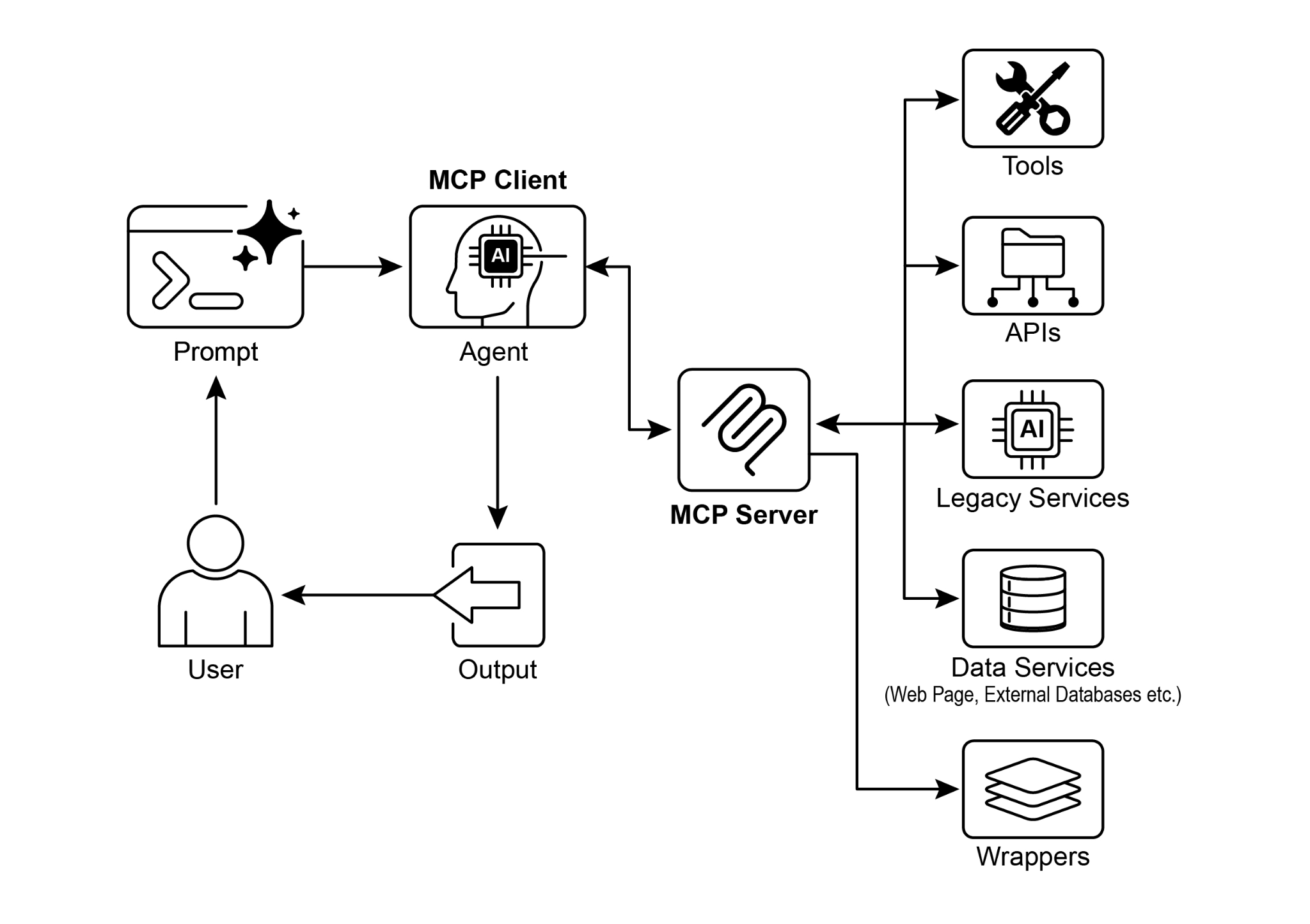 Model Context Protocol