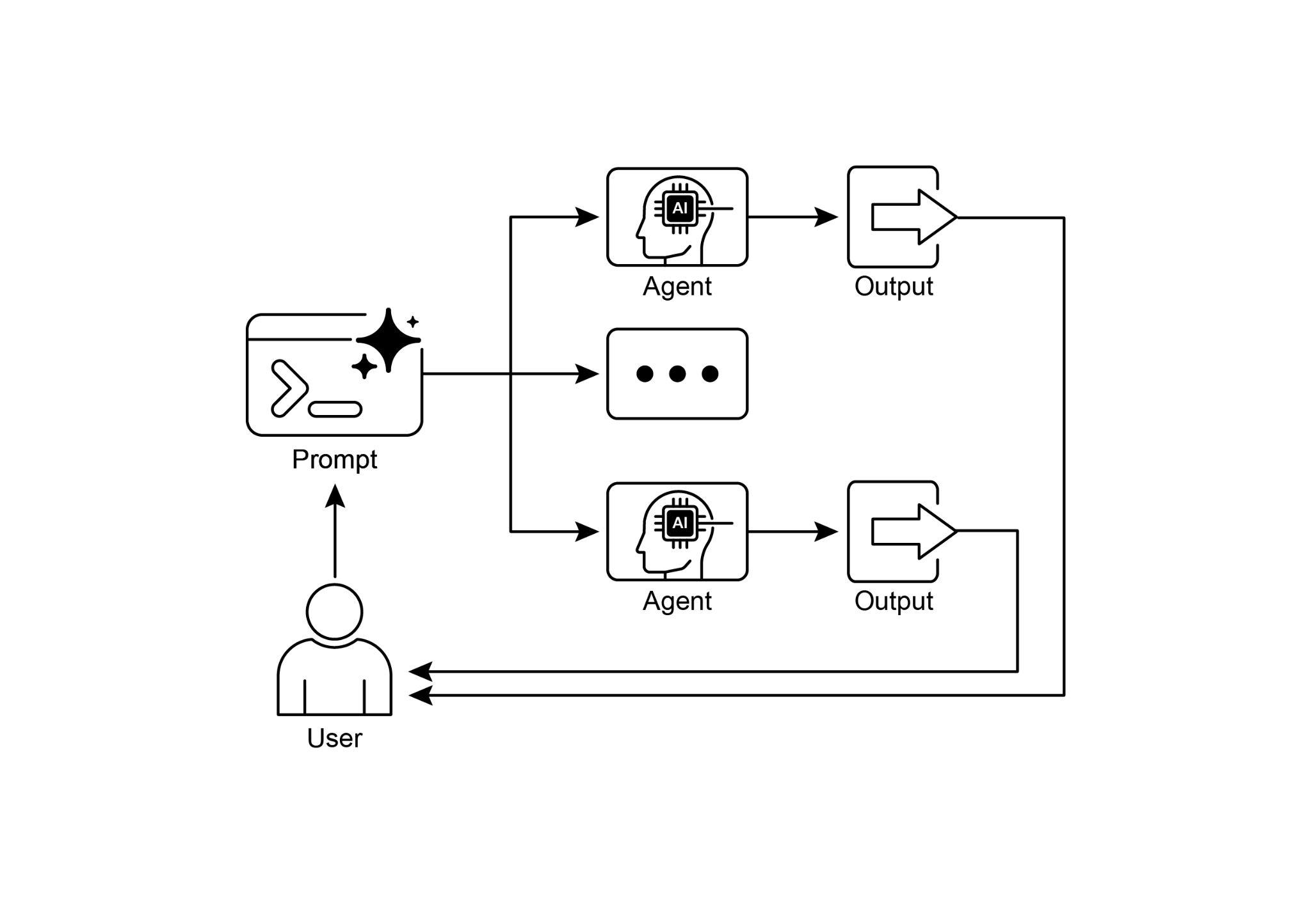 Parallelization Design Pattern