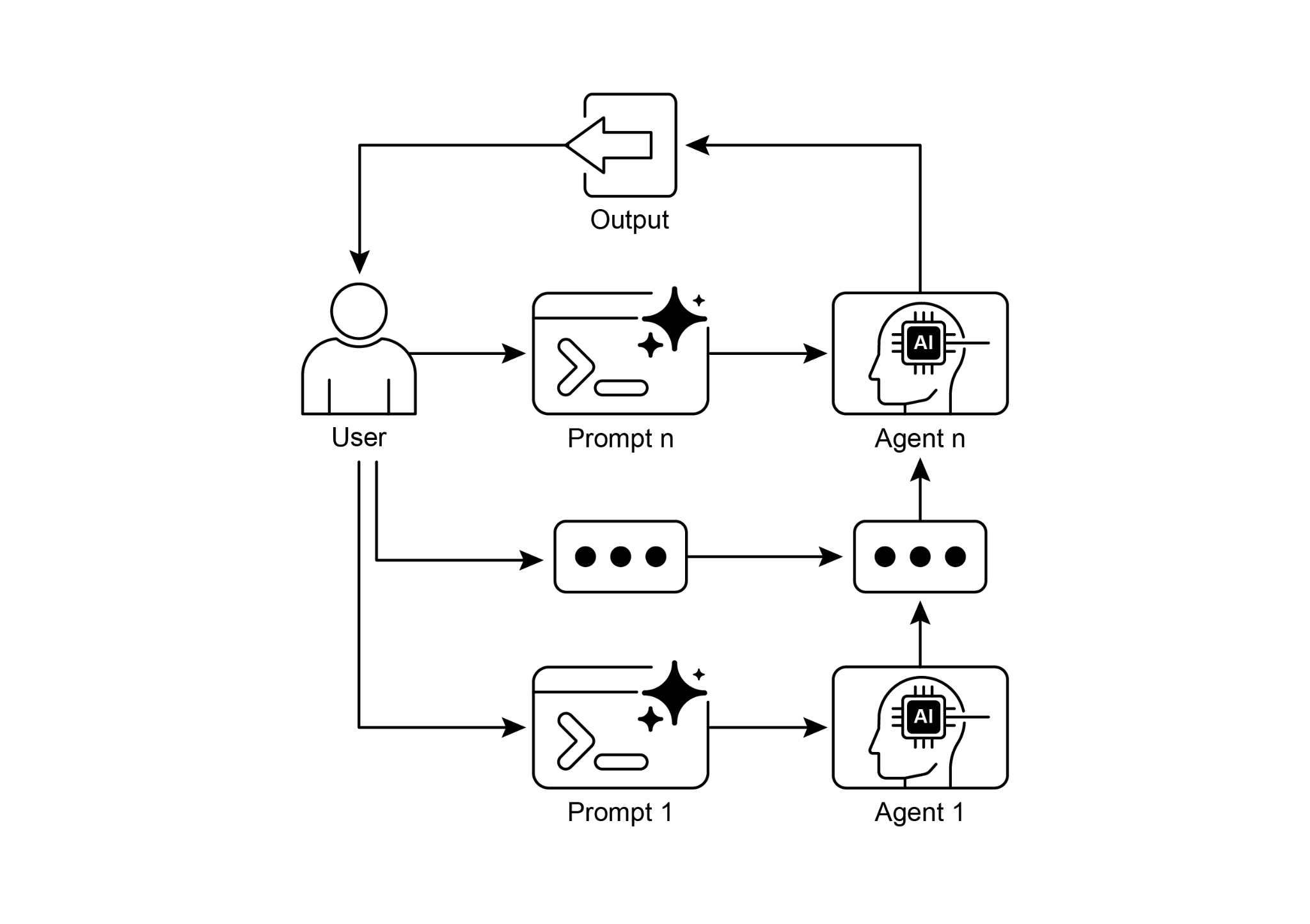 Prompt Chaining Pattern