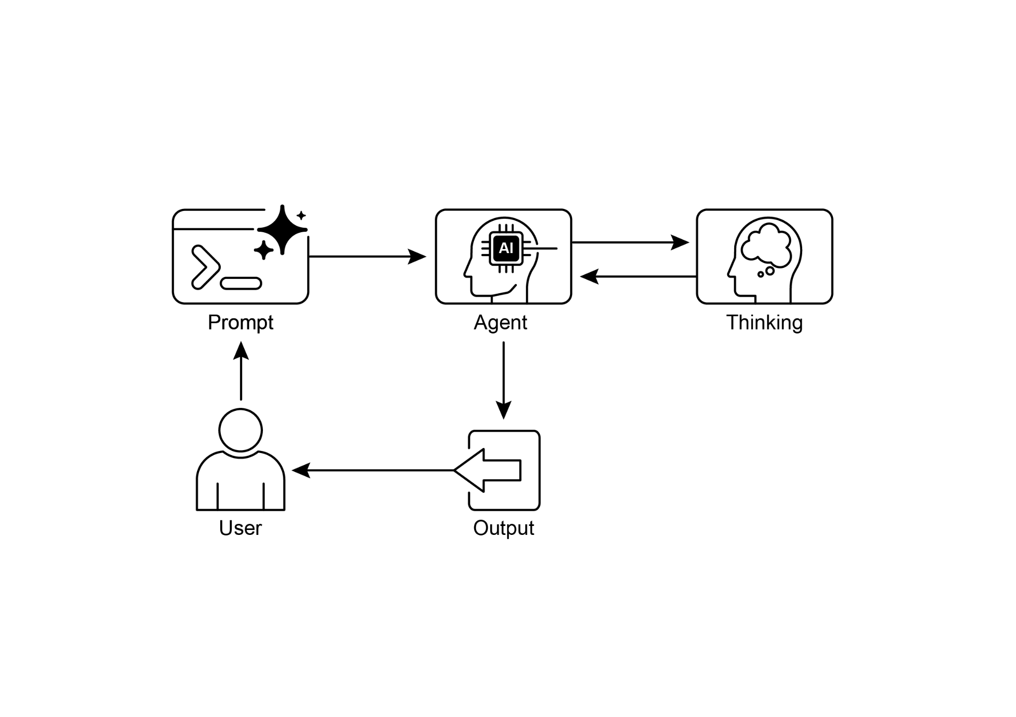 Reasoning Design Pattern