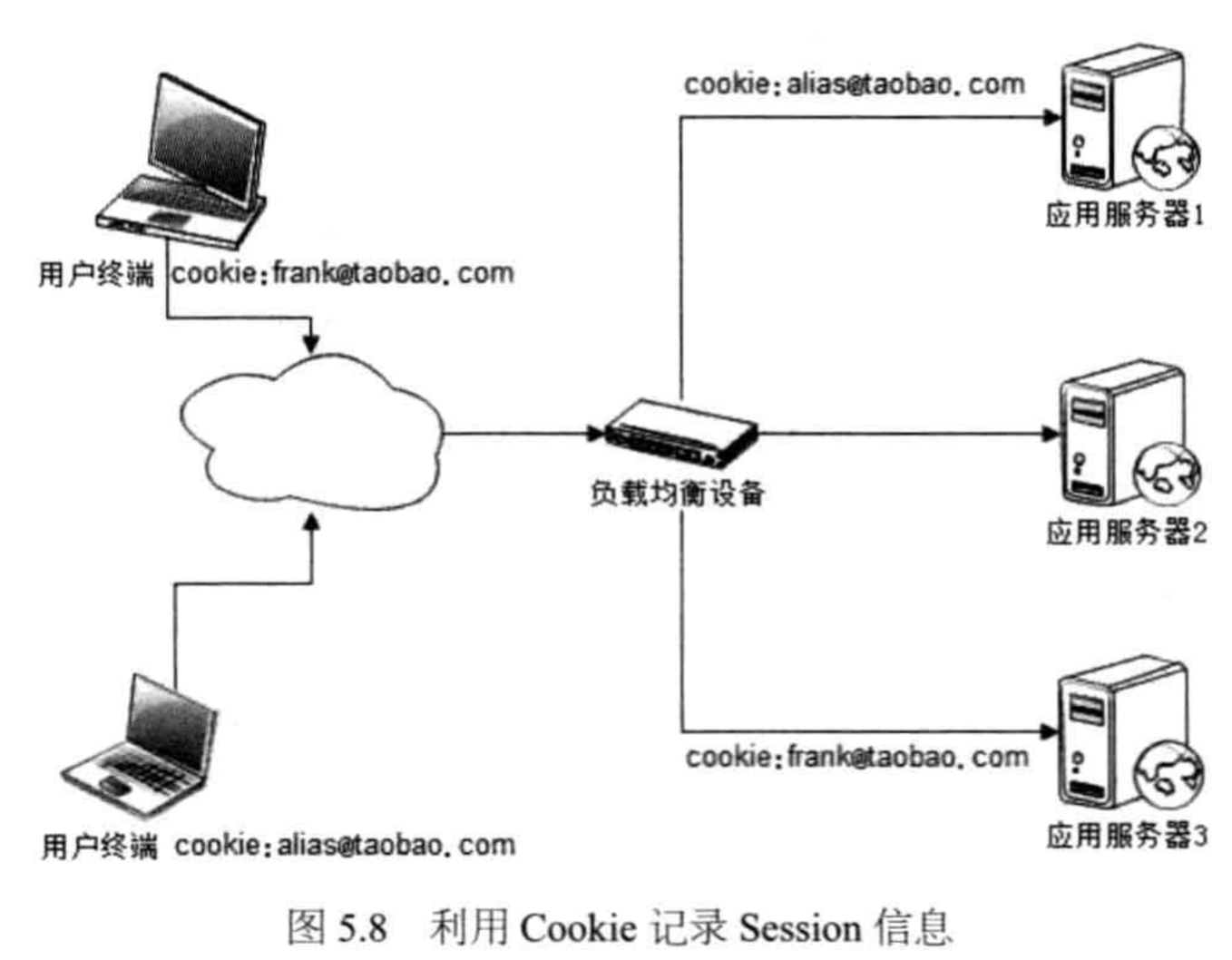 session-server-cluster-session-in-cookie.png
